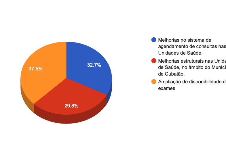 graficos