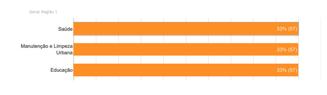 Resultado