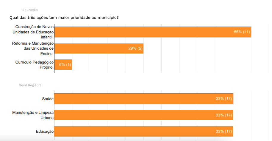 Resultado