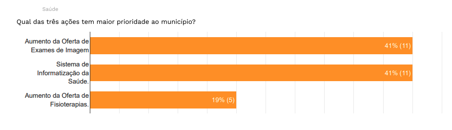 Resultado