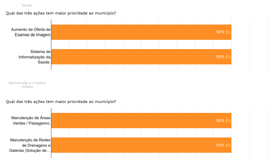Resultado