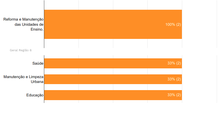 Resultado